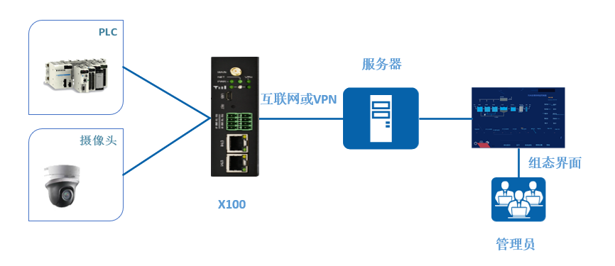 智能工廠設備無人值守系統(tǒng)方案