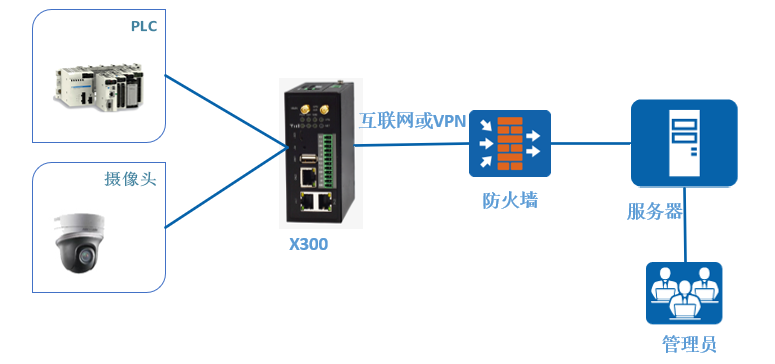 基于網(wǎng)關的PLC遠程控制在智能停車場中的應用