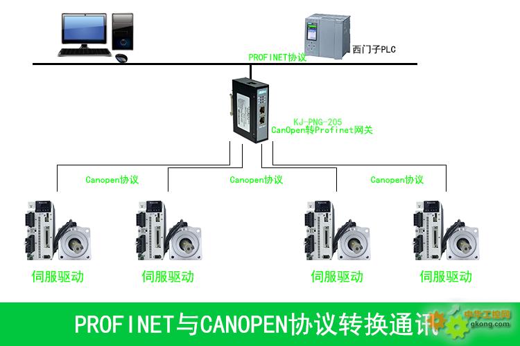 制藥領域的技術革命：Profinet轉CanOpen網關大放異彩