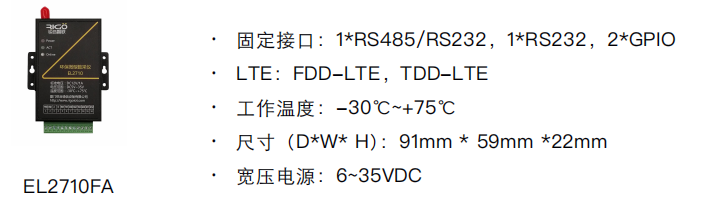 城市空氣質(zhì)量1.png