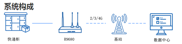 快遞柜聯(lián)網(wǎng).png