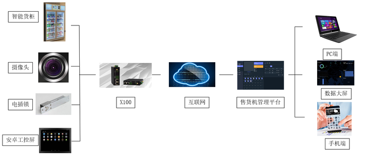 圖像識別售貨機.png