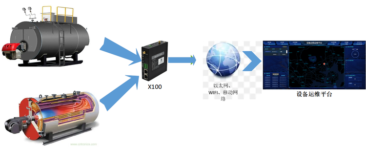 工業(yè)鍋爐遠(yuǎn)程監(jiān)控系統(tǒng).png