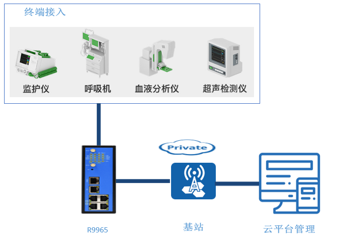 中小型醫(yī)療設備.png